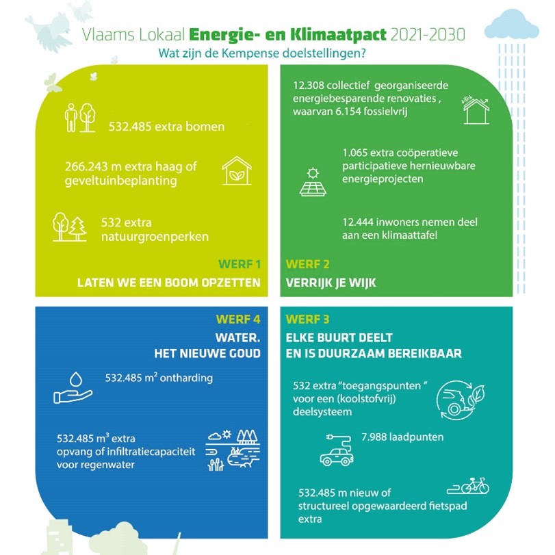 Vlaams Lokaal Energie-en Klimaatpact