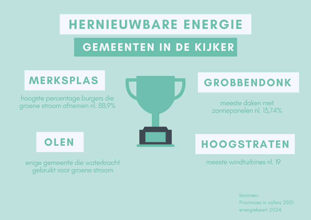 Hernieuwbare energie: Gemeenten in de kijker