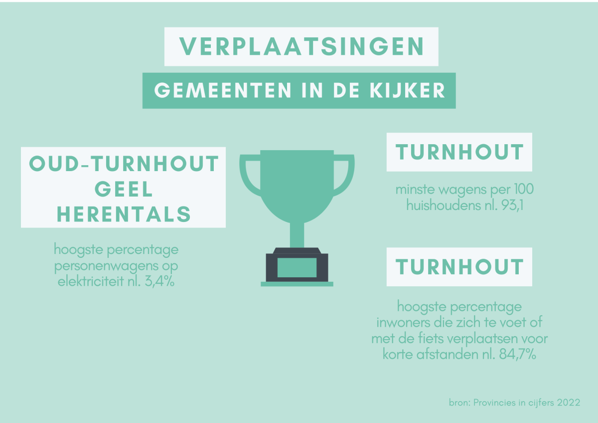 Verplaatsingen: Gemeenten in de kijker